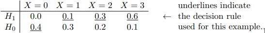 Decision rule