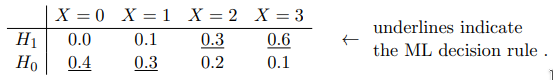 ML decision rule