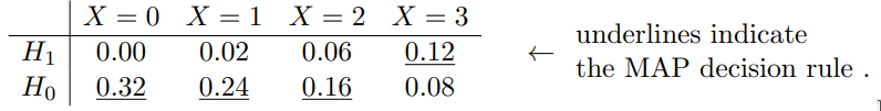 joint probability matrix  