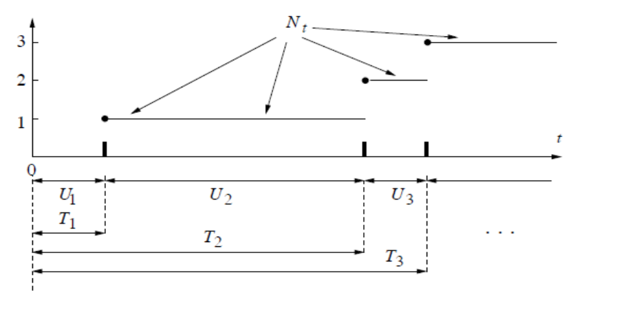 Different distribution in one graph