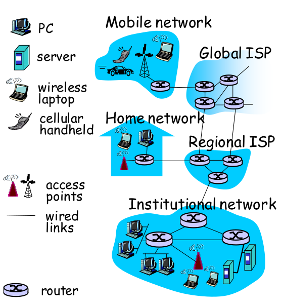Communication Networks (1-2)