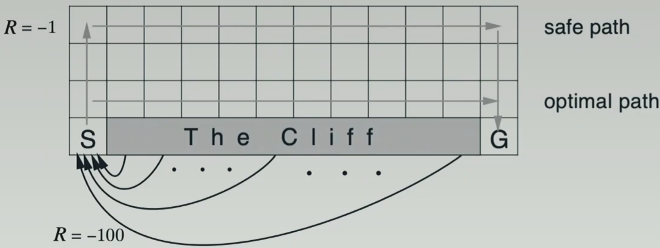 cliff problem